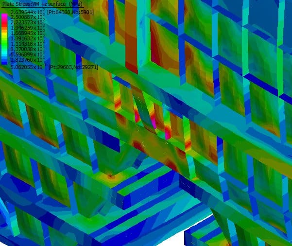 Stress plot on steel