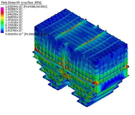 FEA- Stress Plot