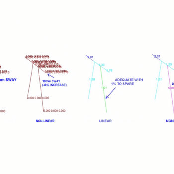 Linear or Non-Linear Analysis