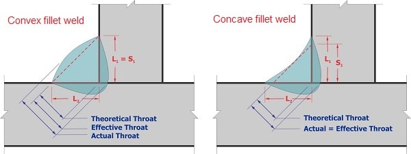 Structural Welds Measuring Fillet Welds Yenem Engineering Services