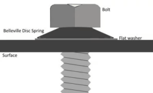 Bolt Washer