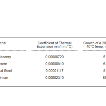 Thermal expansion coefficients for brick, concrete, steel, and aluminum; growth under 40°C increase.