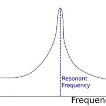 Structure Vibration showing frequency and amplitude.