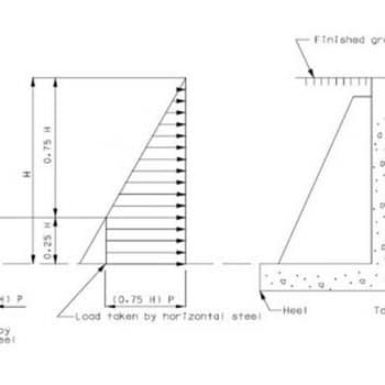 Yenem Structural Engineering Cantilever Retaining Wall 2 1