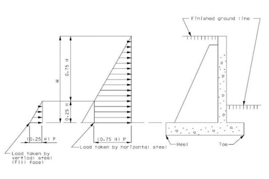 Cantilever Retaining Wall