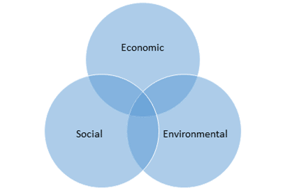 Sustainable development